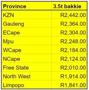KZN truck licences no longer most expensive Bakkie