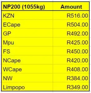 KZN truck licences no longer most expensive NP200