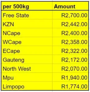 KZN truck licences no longer most expensive per 500 kg